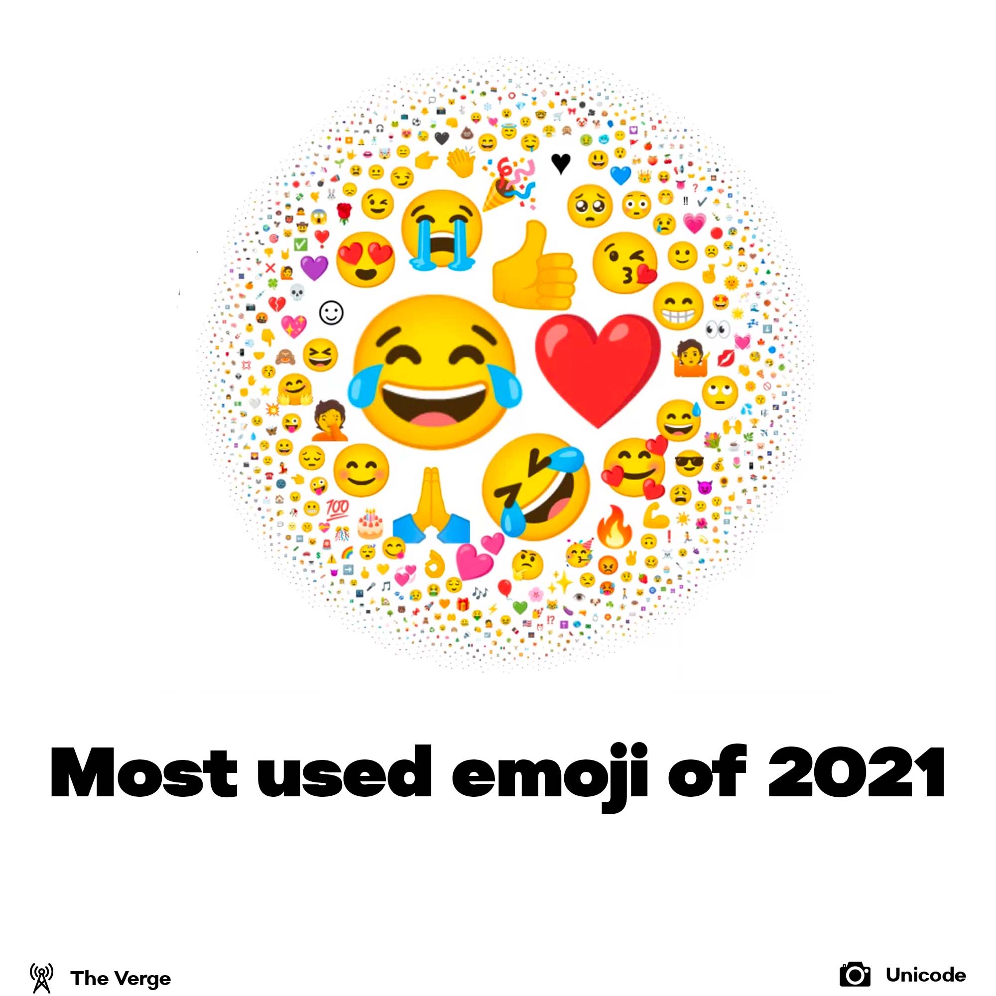 Most used emoji of 2021 is 😂