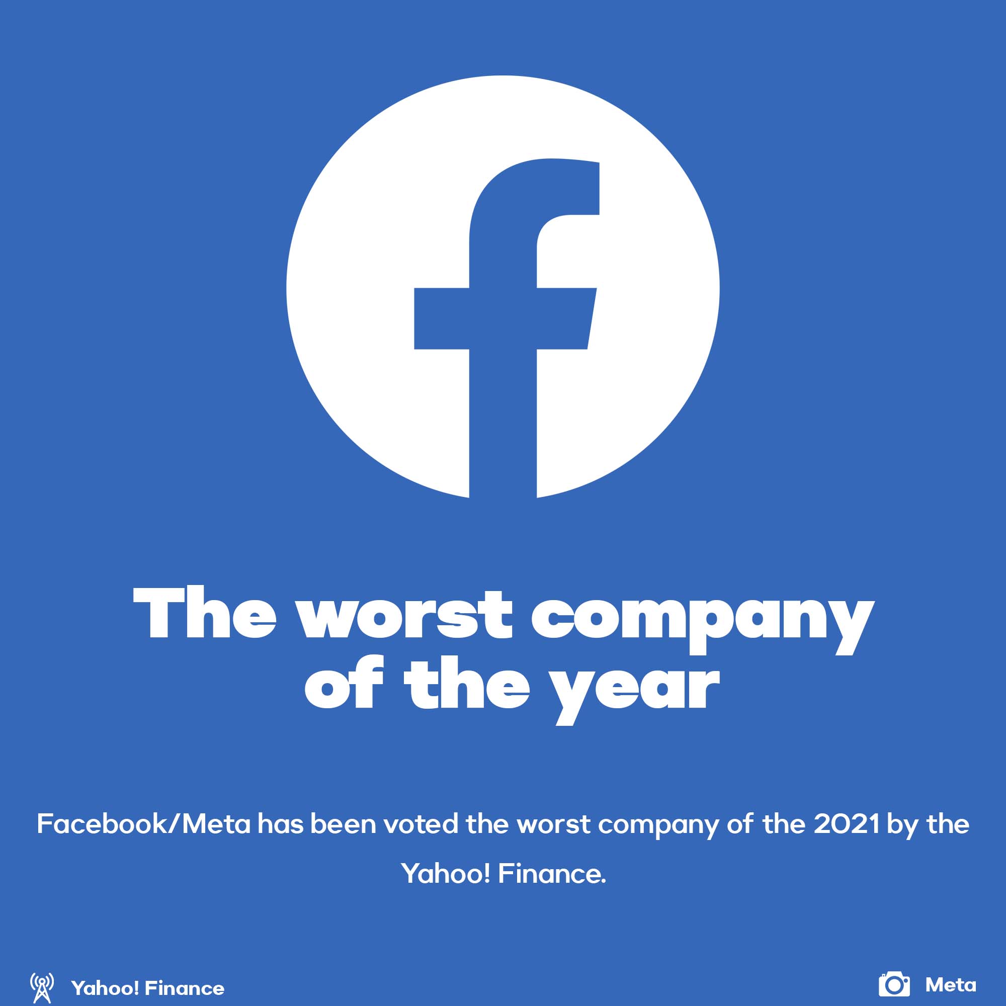 Facebook/Meta has been voted the worst company of the 2021 by Yahoo! Finance