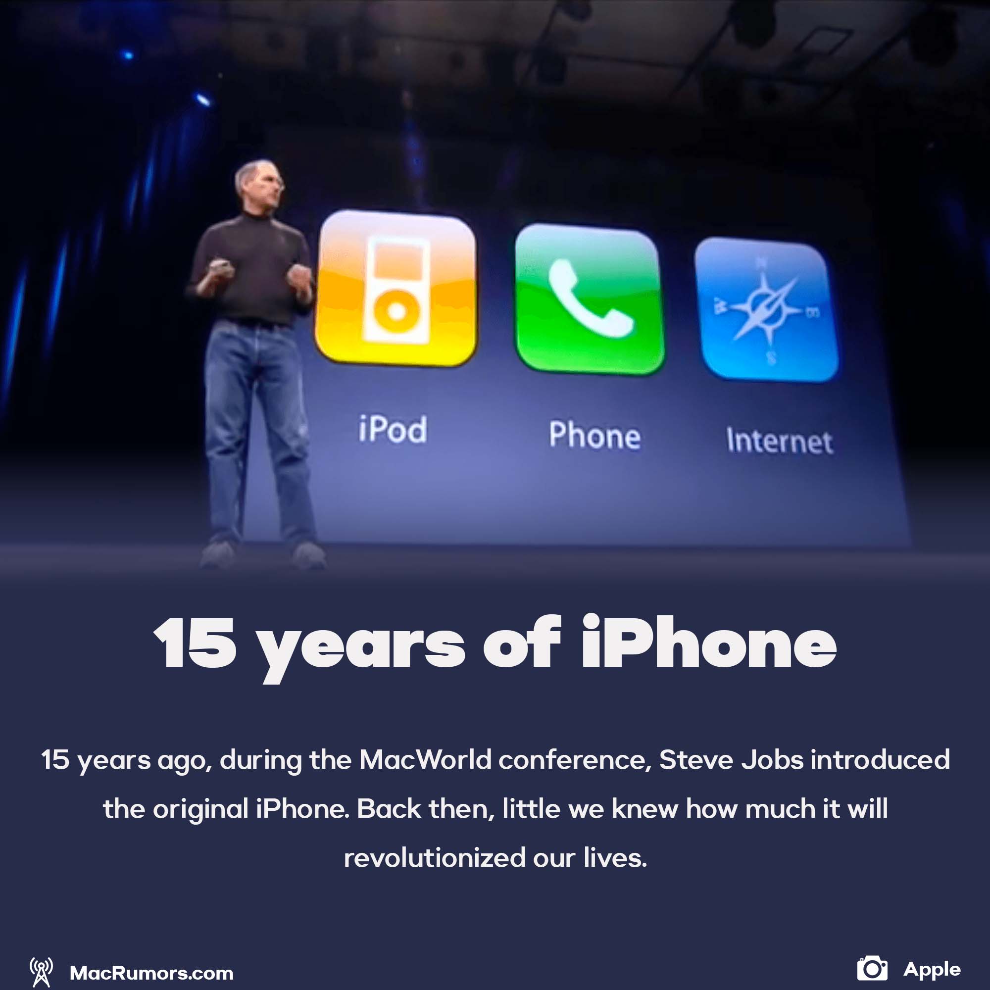 15 years of iPhone