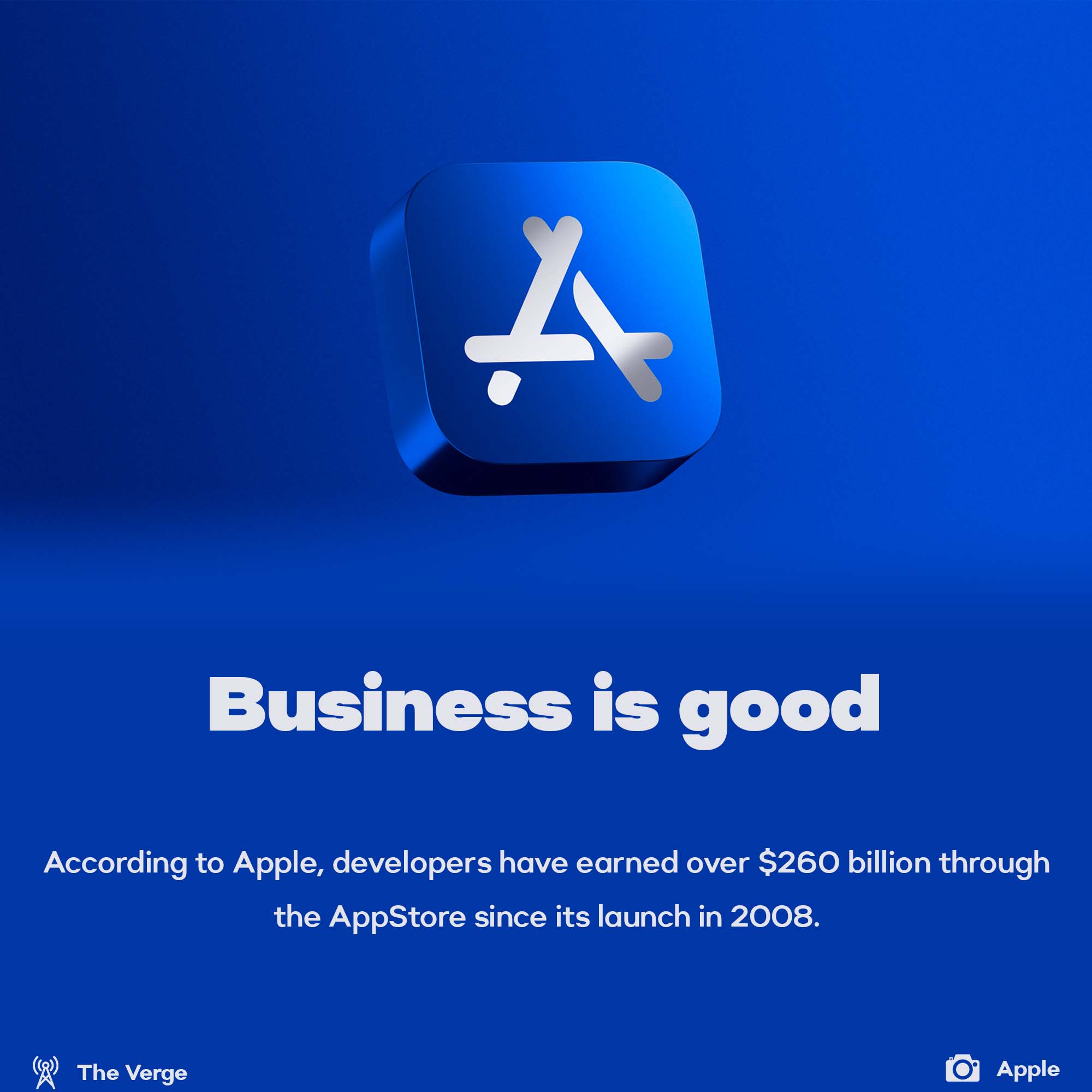 AppStore developers earned $260 billion
