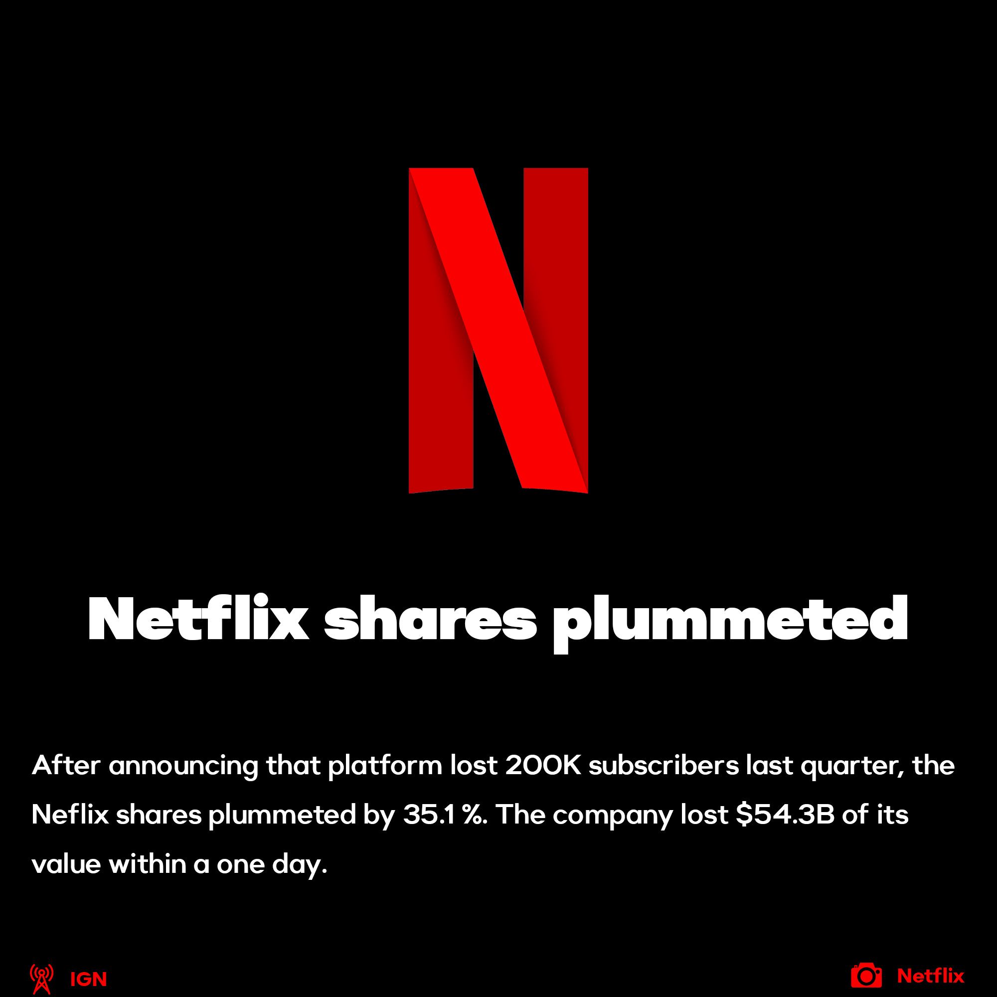 Netflix lost subscribers