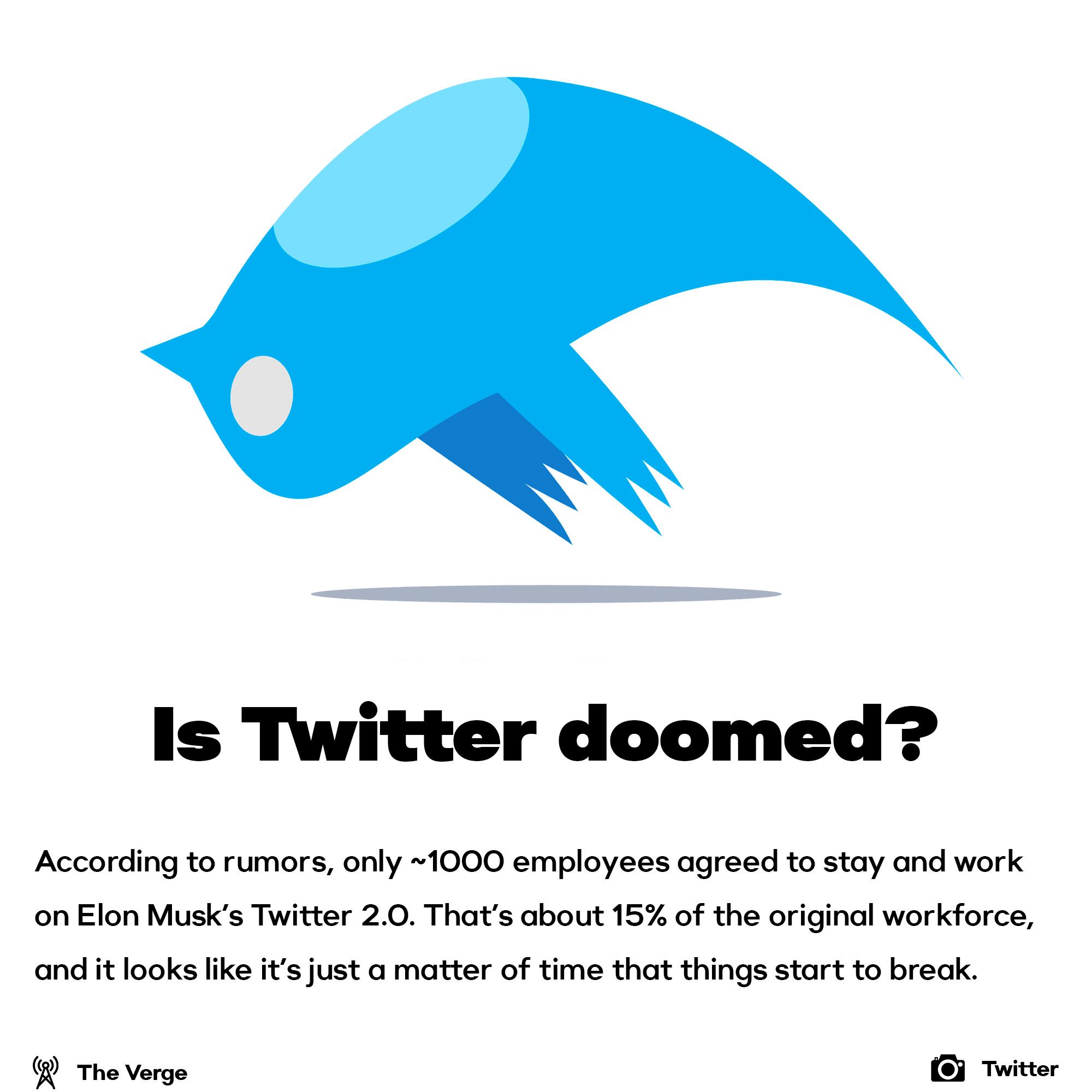Is Twitter doomed