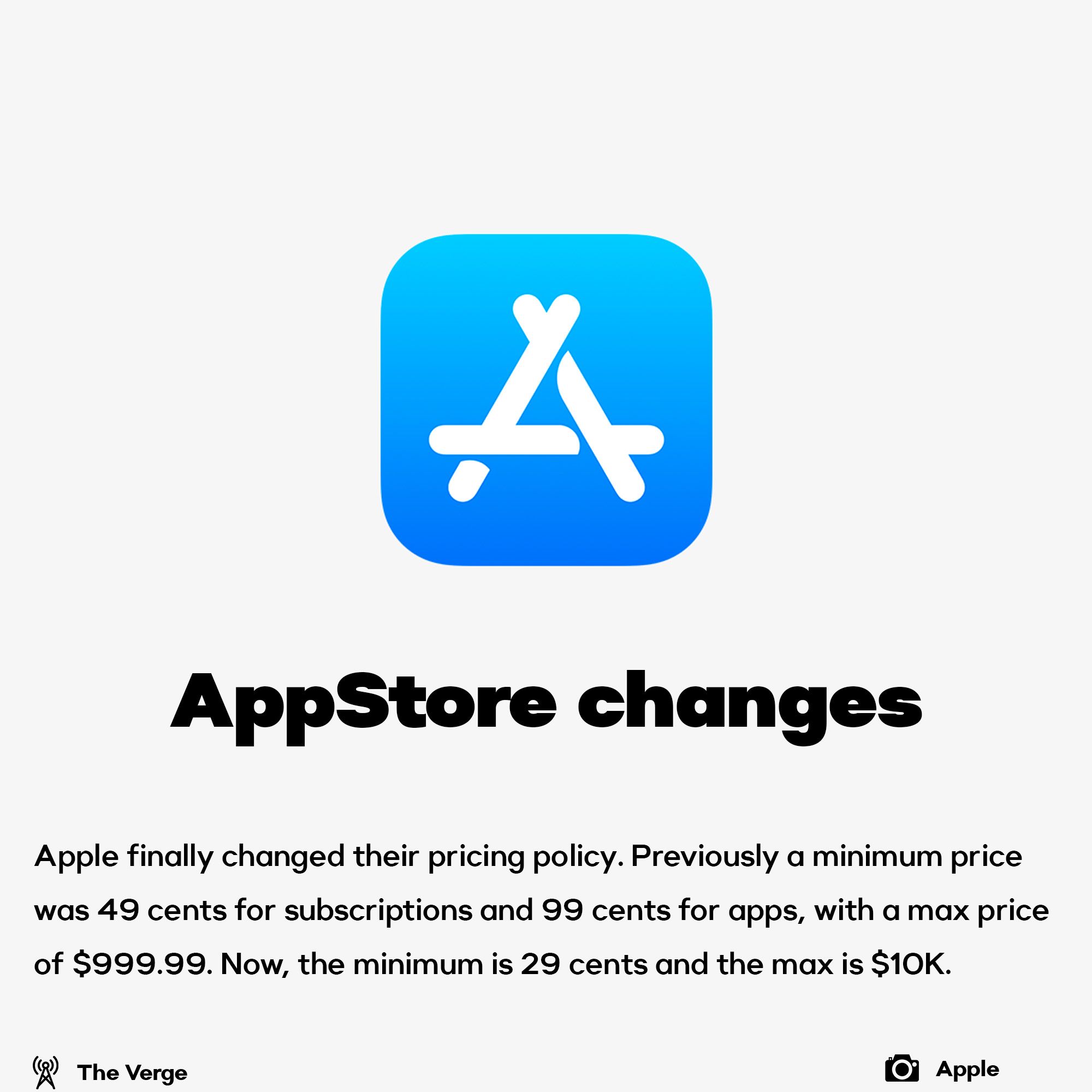AppStore prices