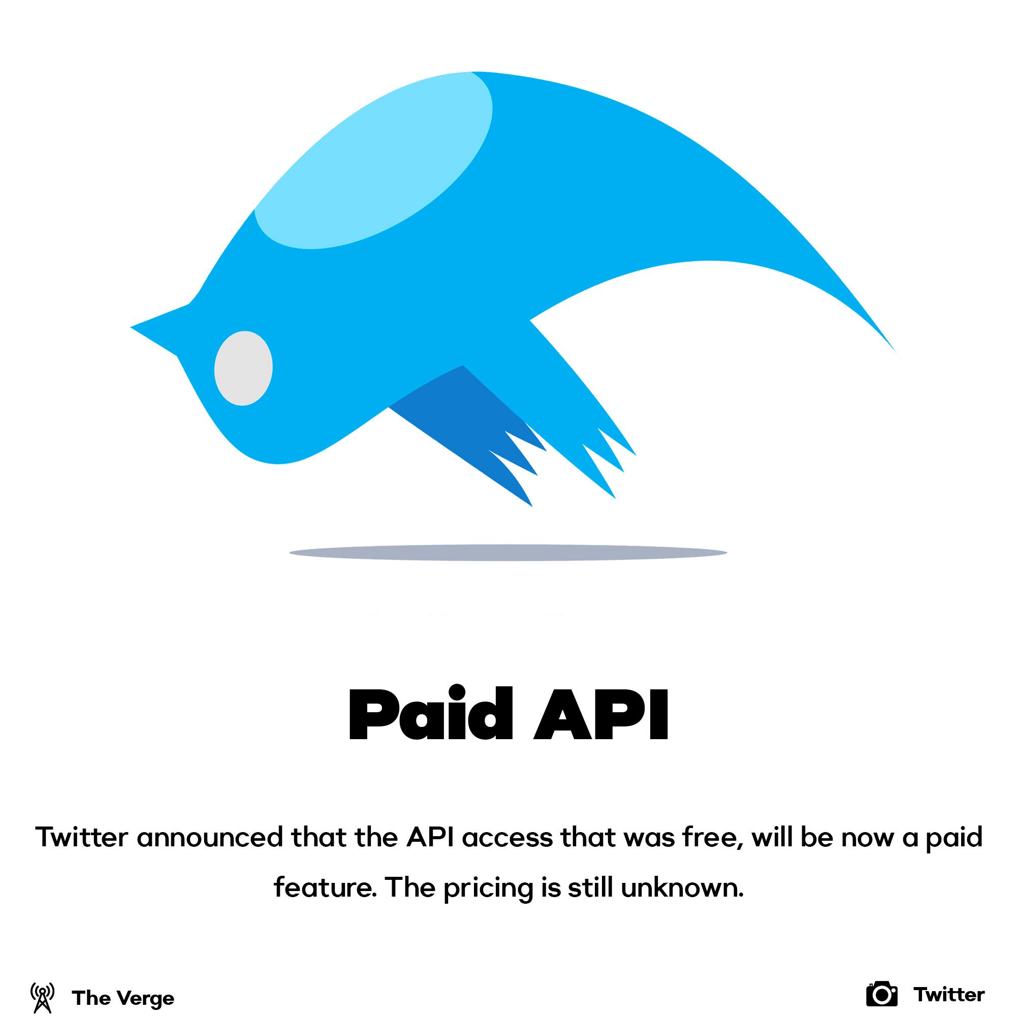 Twitter paid API