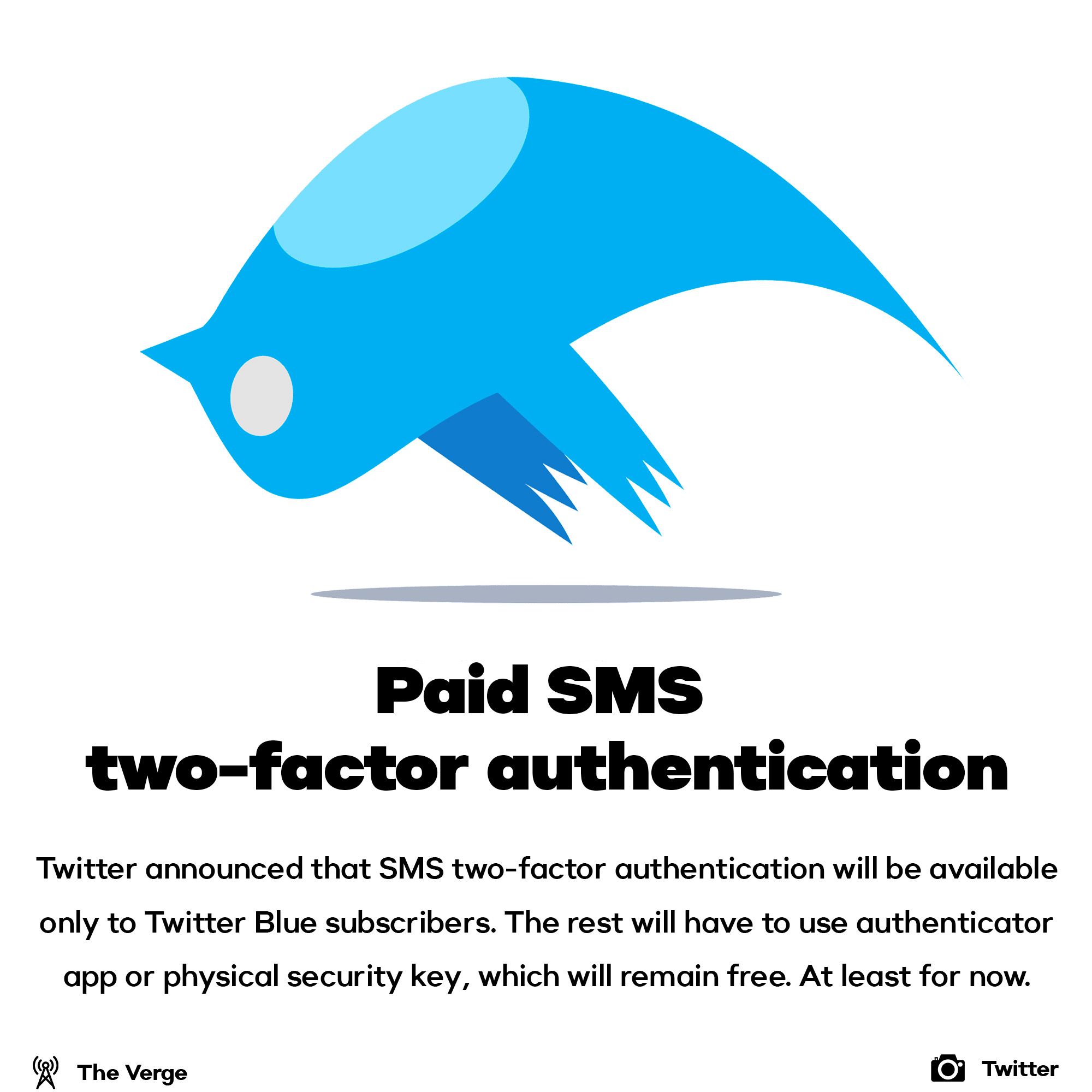 Twitter paid 2FA
