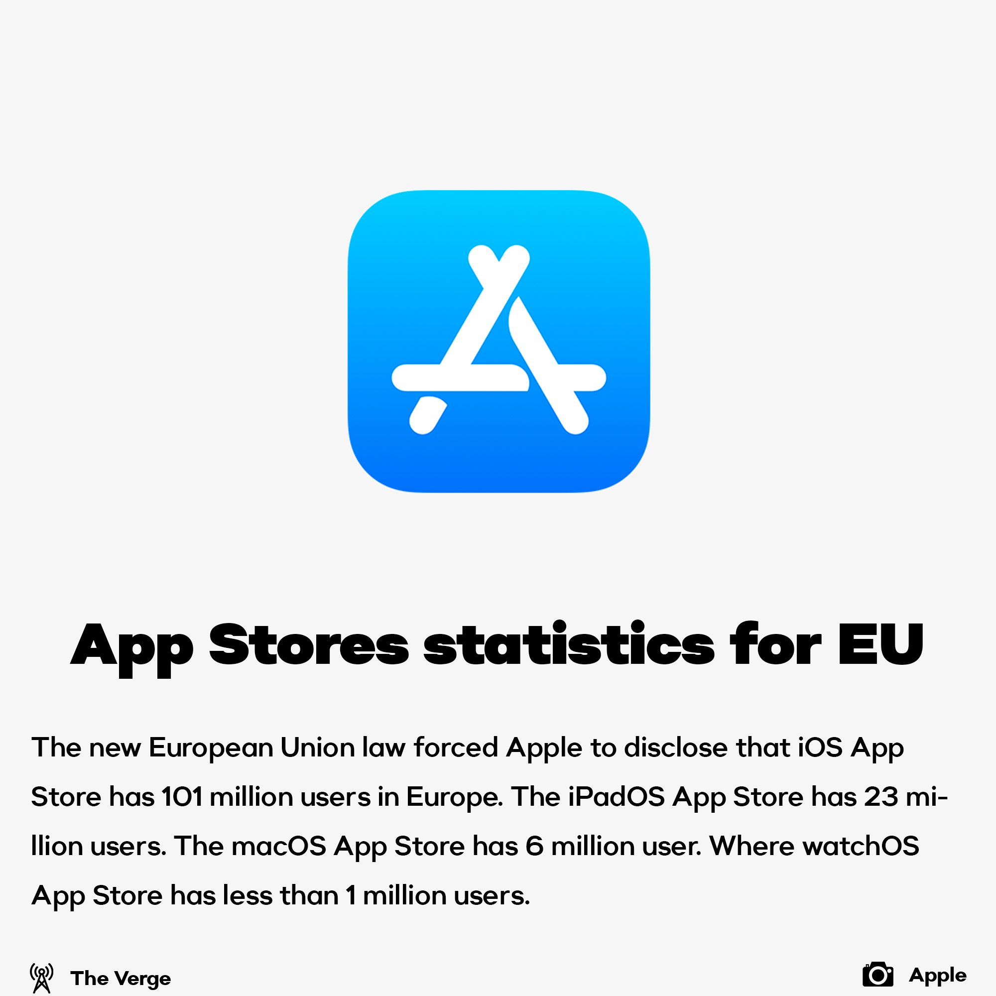 AppStore EU user statistics