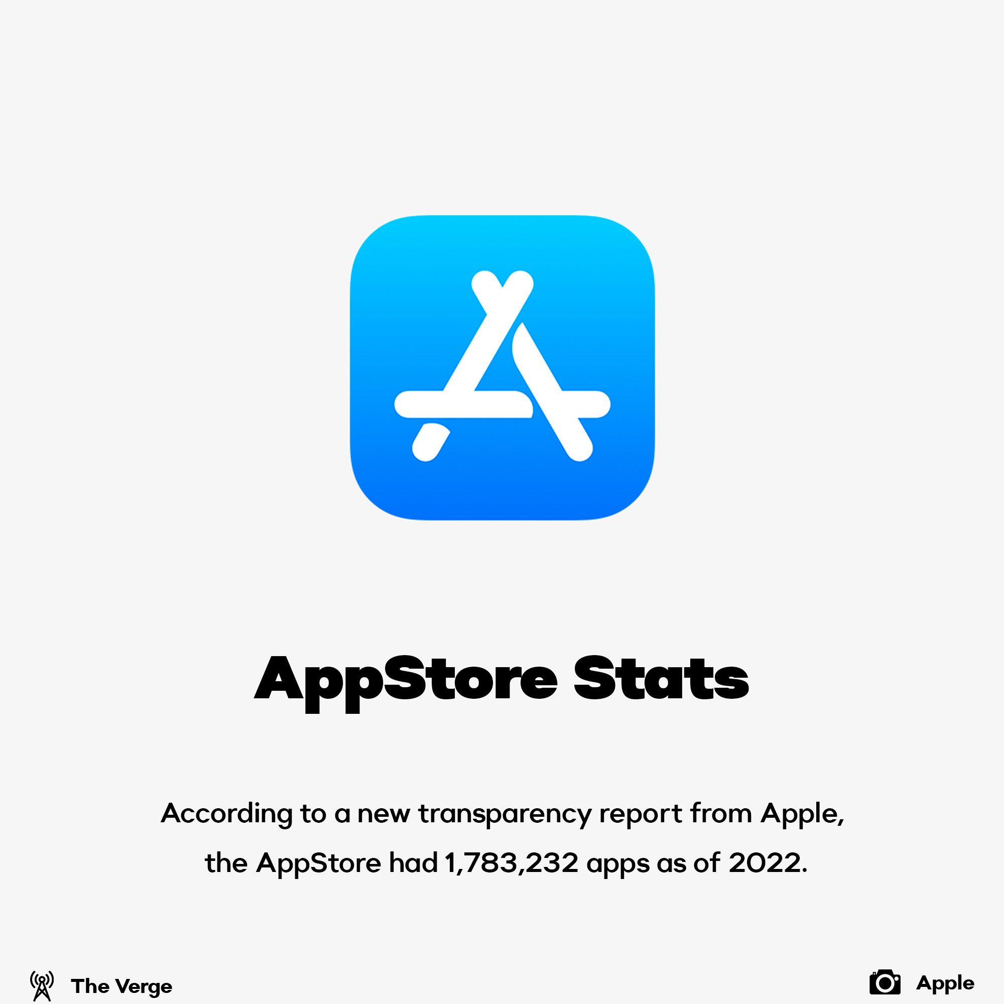 AppStore stats