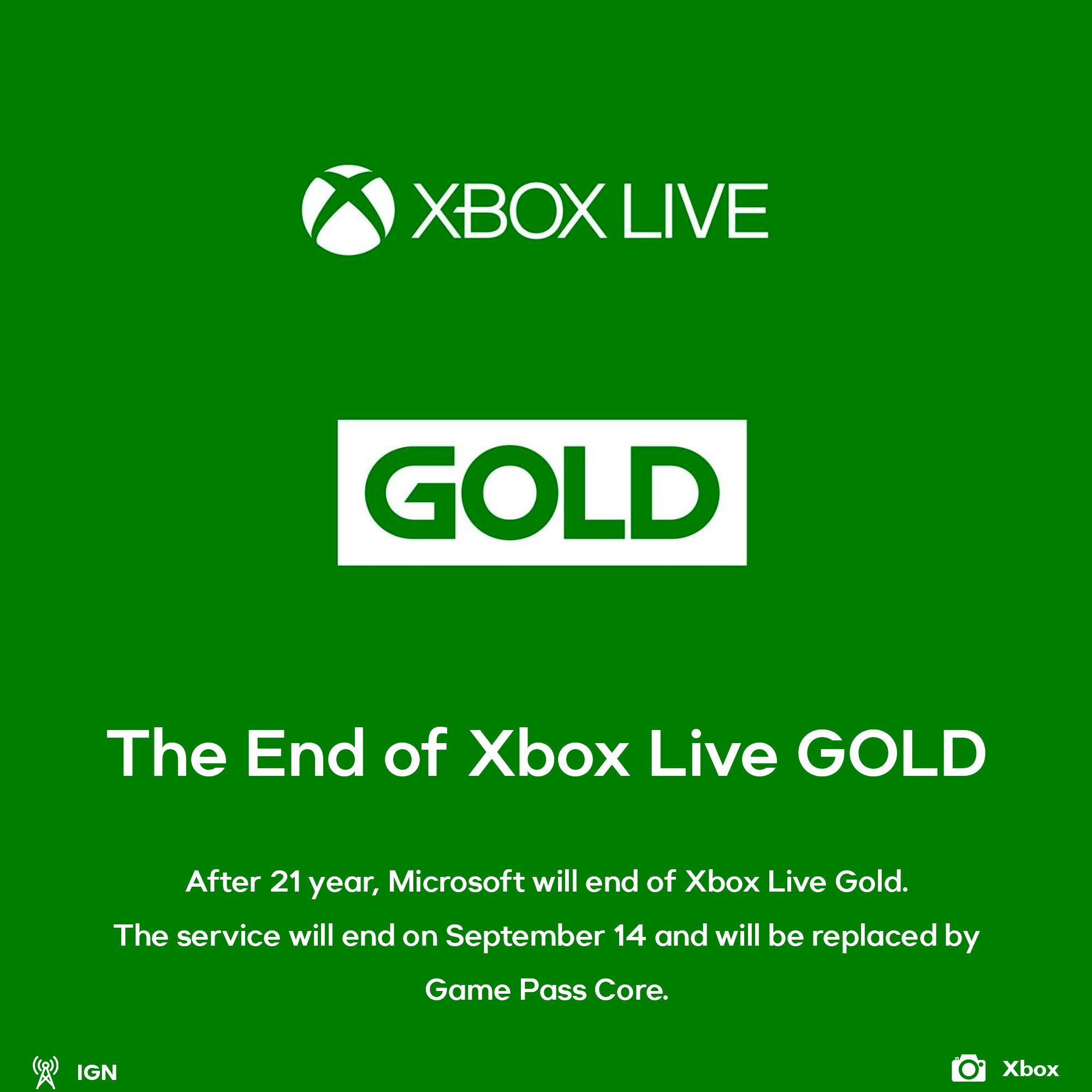 The end of Xbox Live Gold