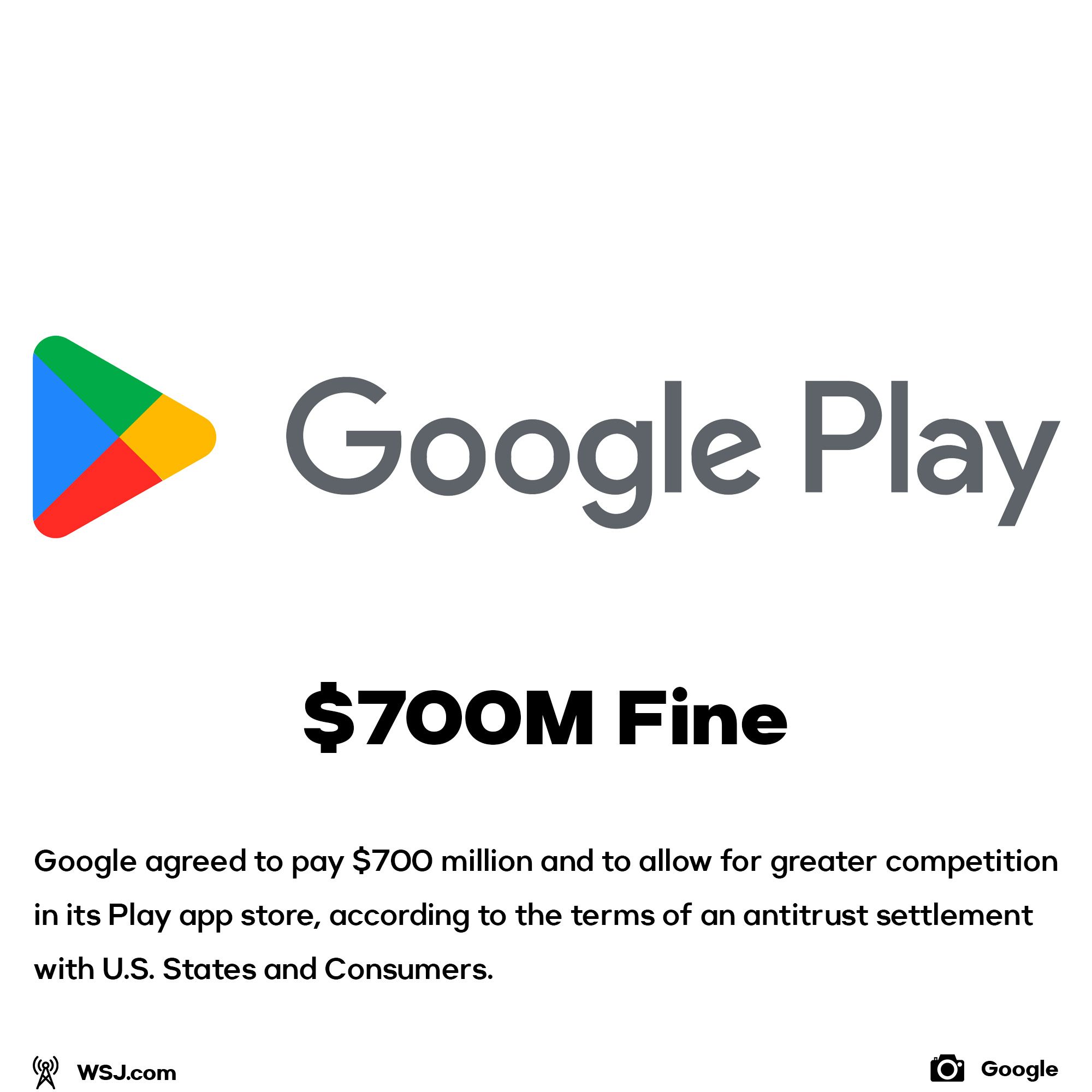Google Play fined $700M