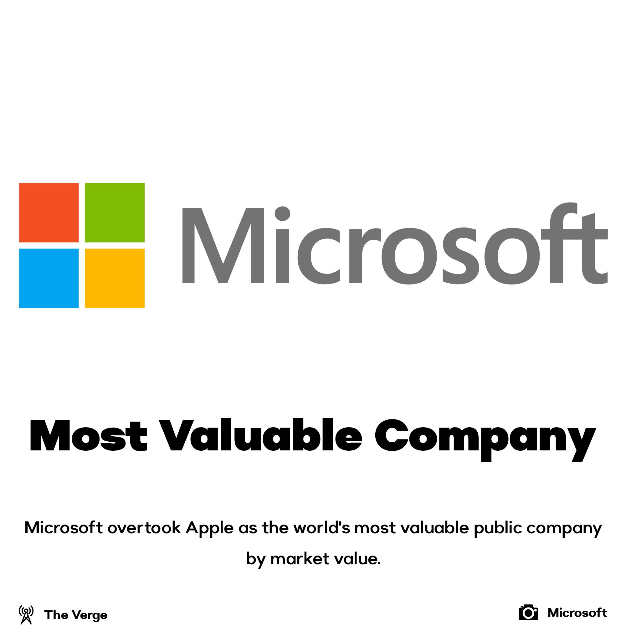 Microsoft is the Most Valuable Company