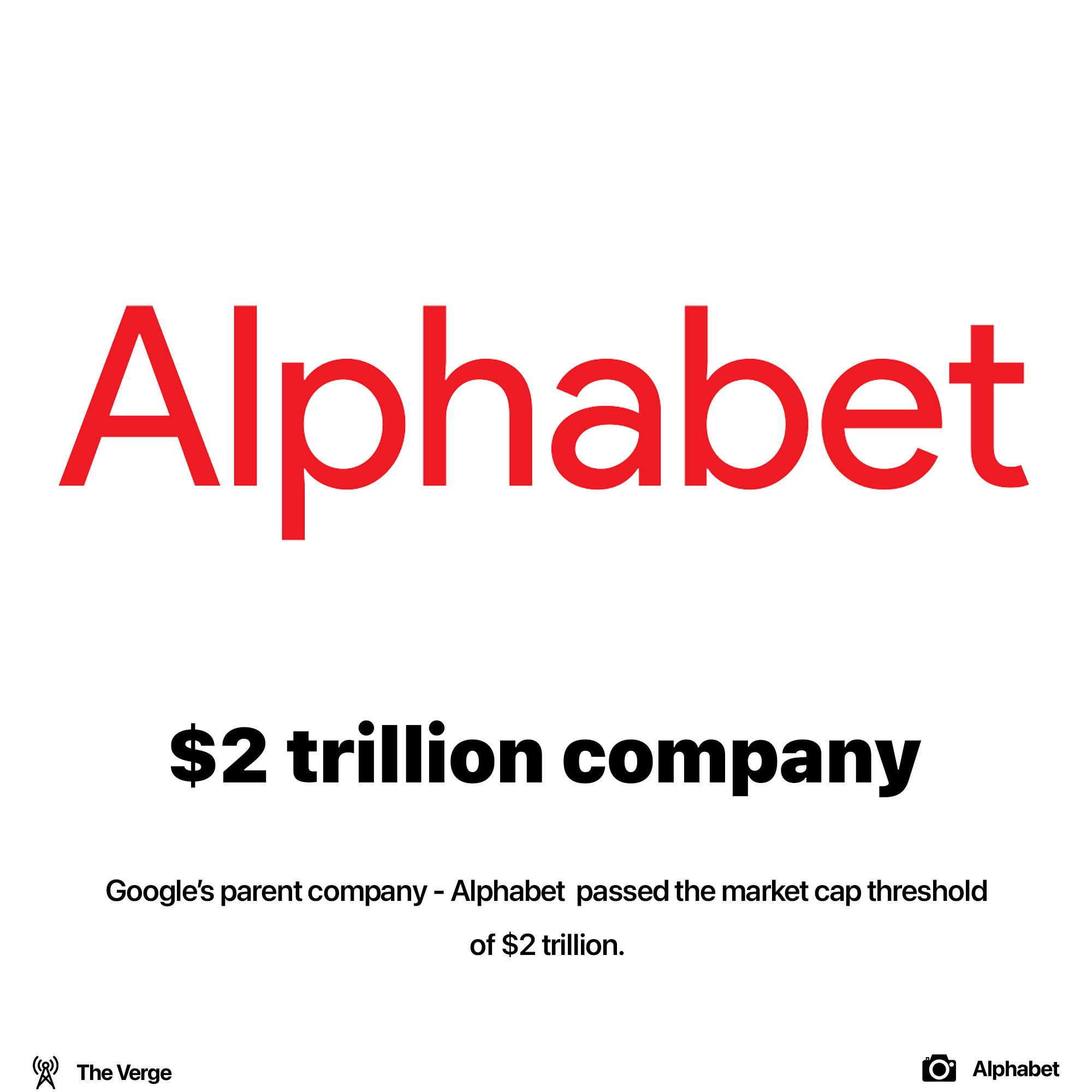 Alphabet is $2T company