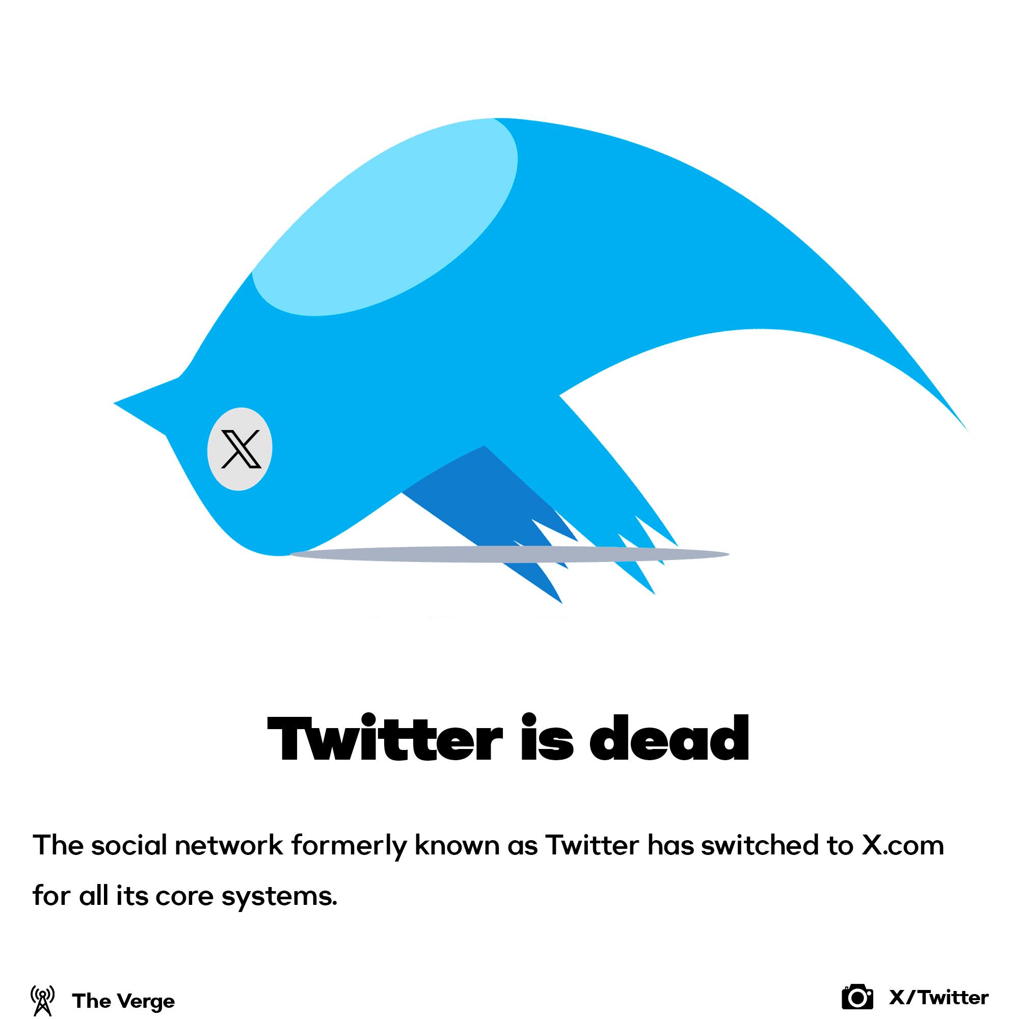 Twitter is dead