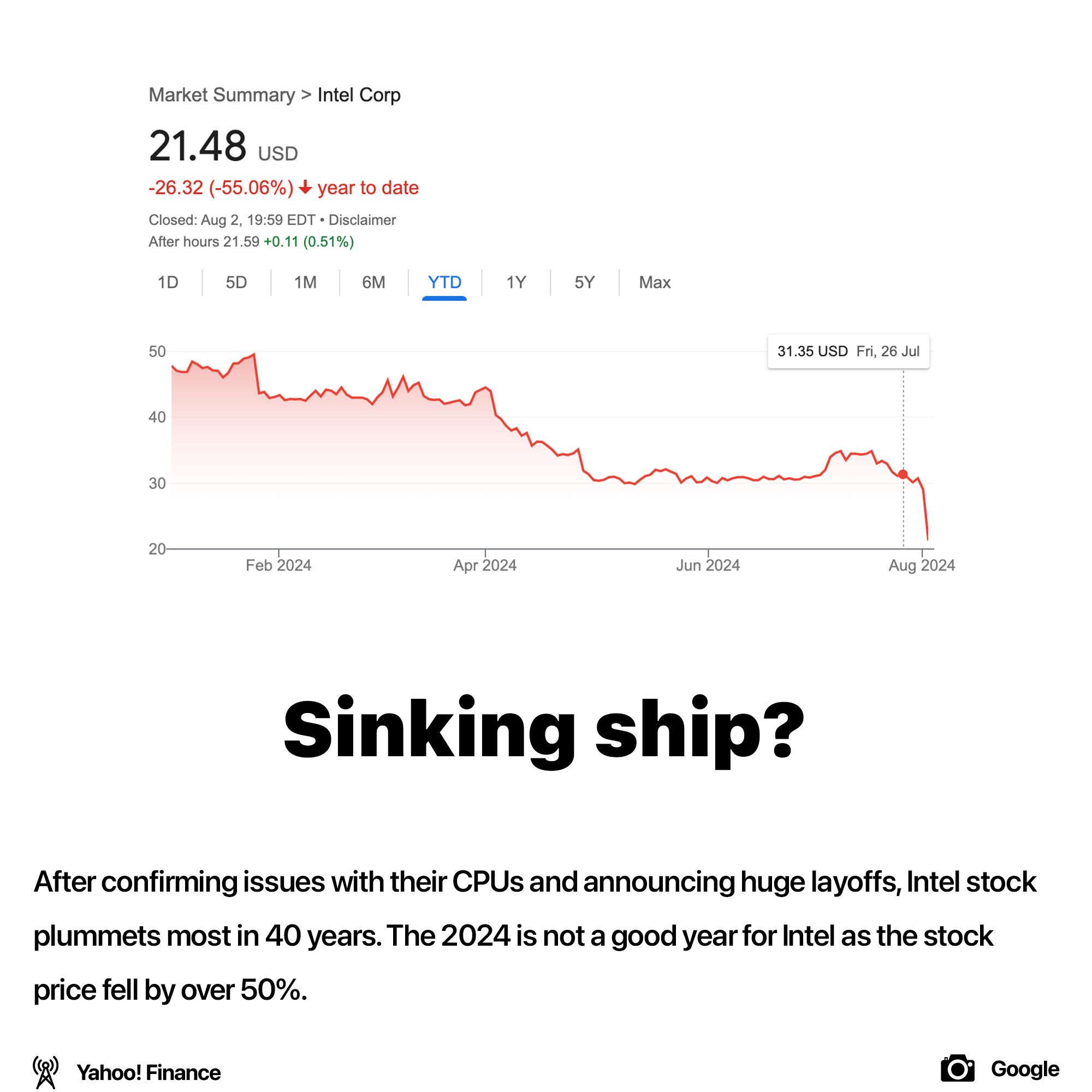 Is Intel sinking?