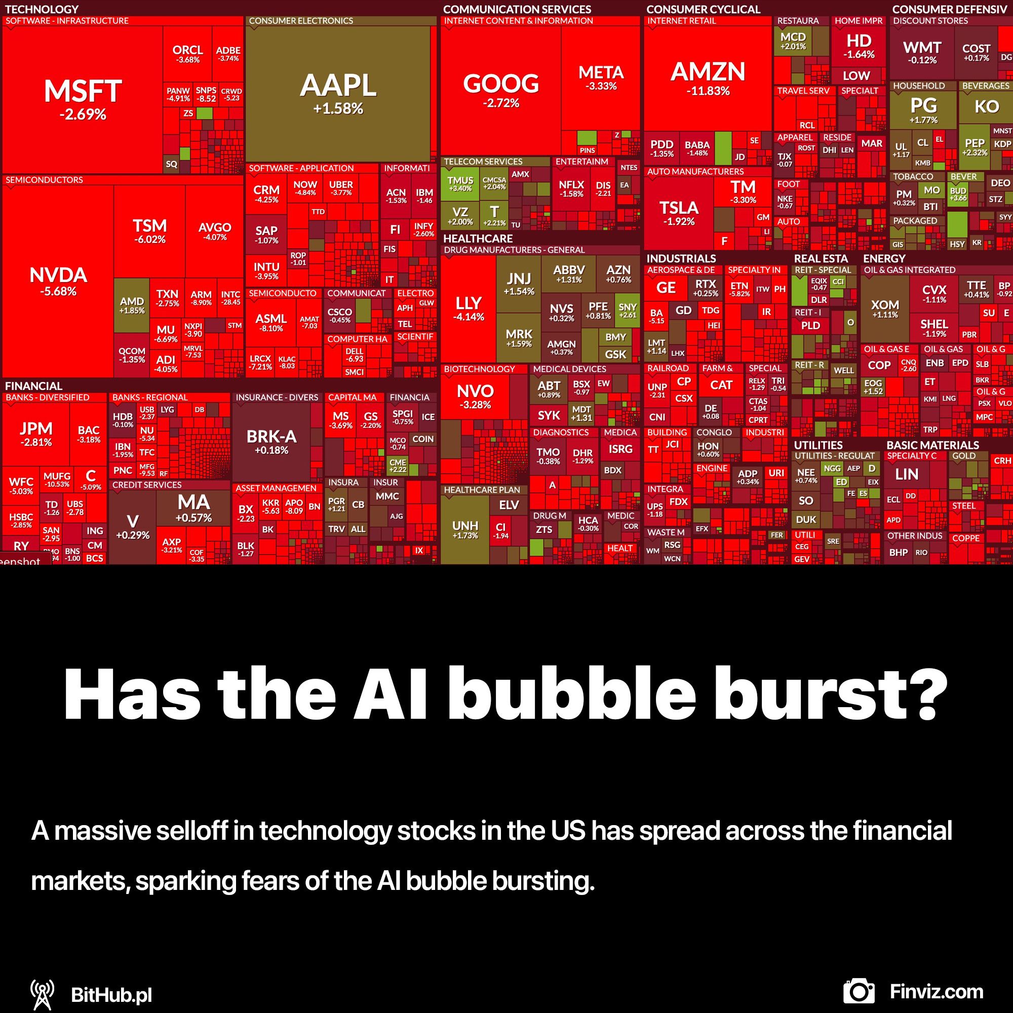 Has the AI bubble burst?