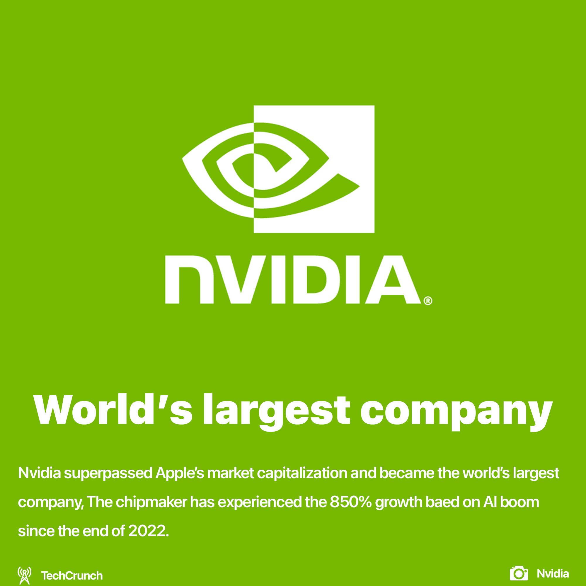 Nvidia is world's largest company