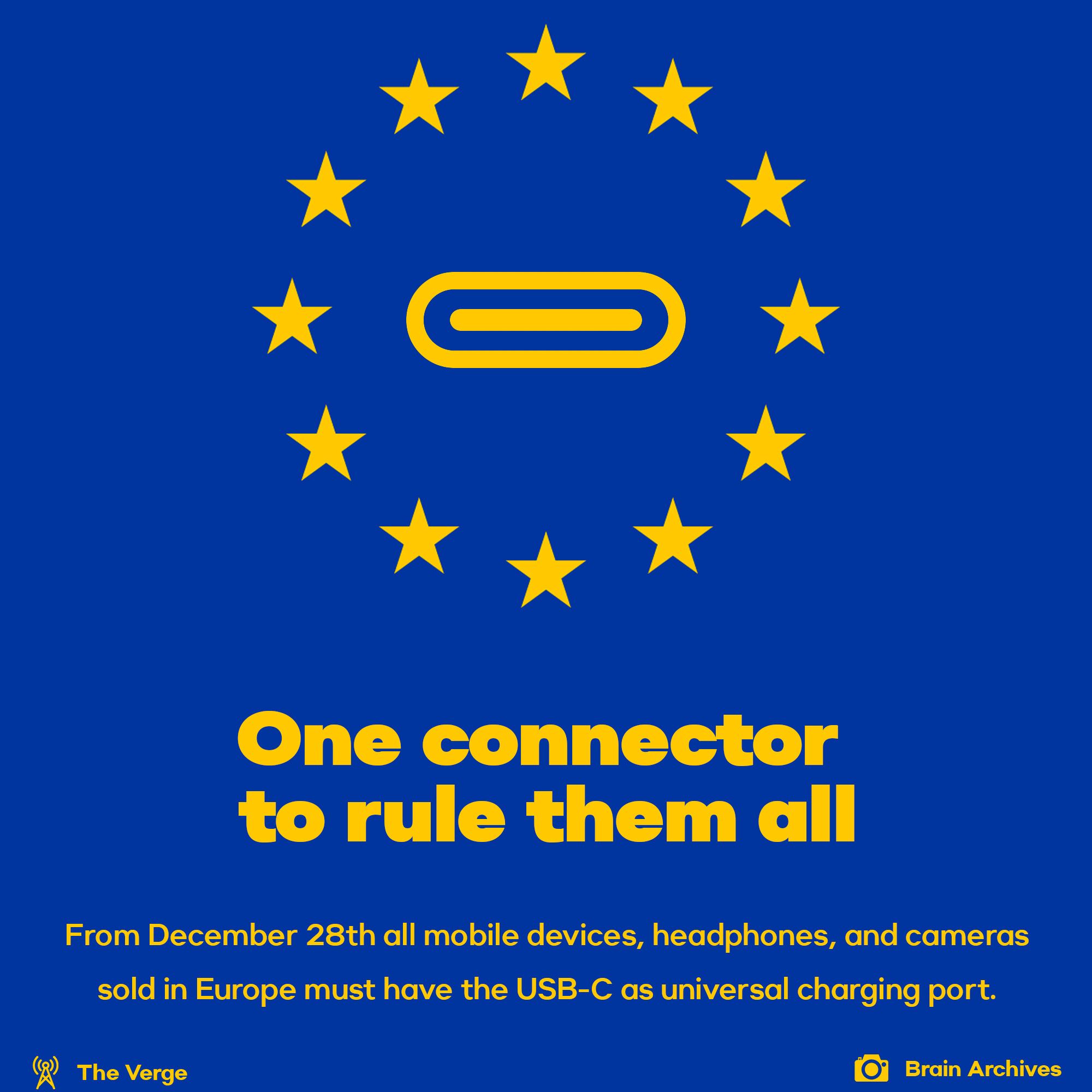 USB-C is a mandatory conector in EU