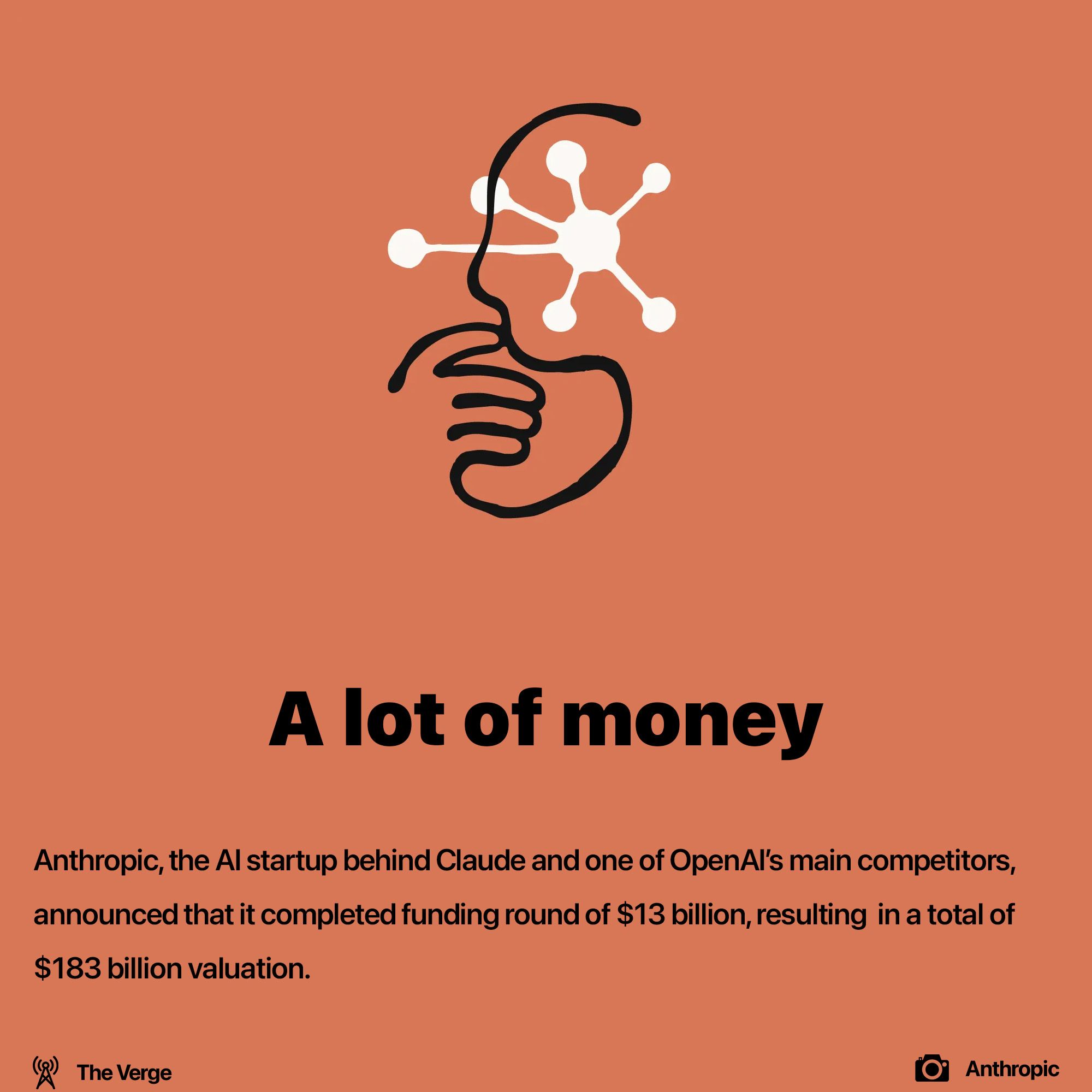Anthropic valued at $183B
