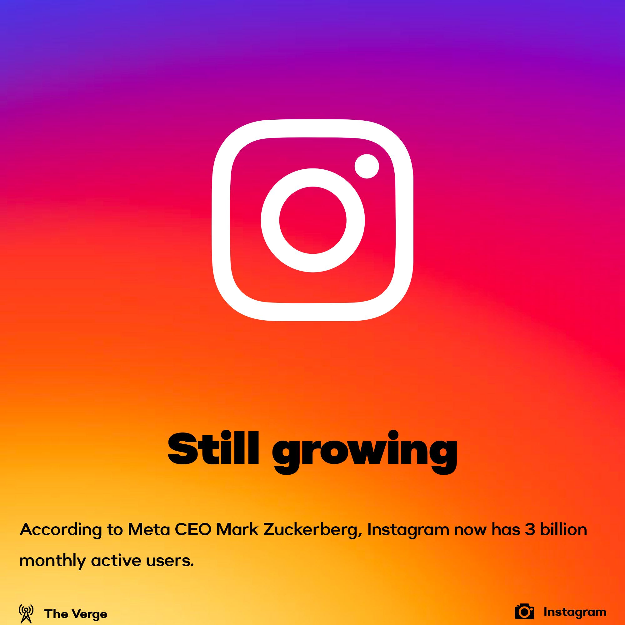 Instagram has 3 billion monthly users