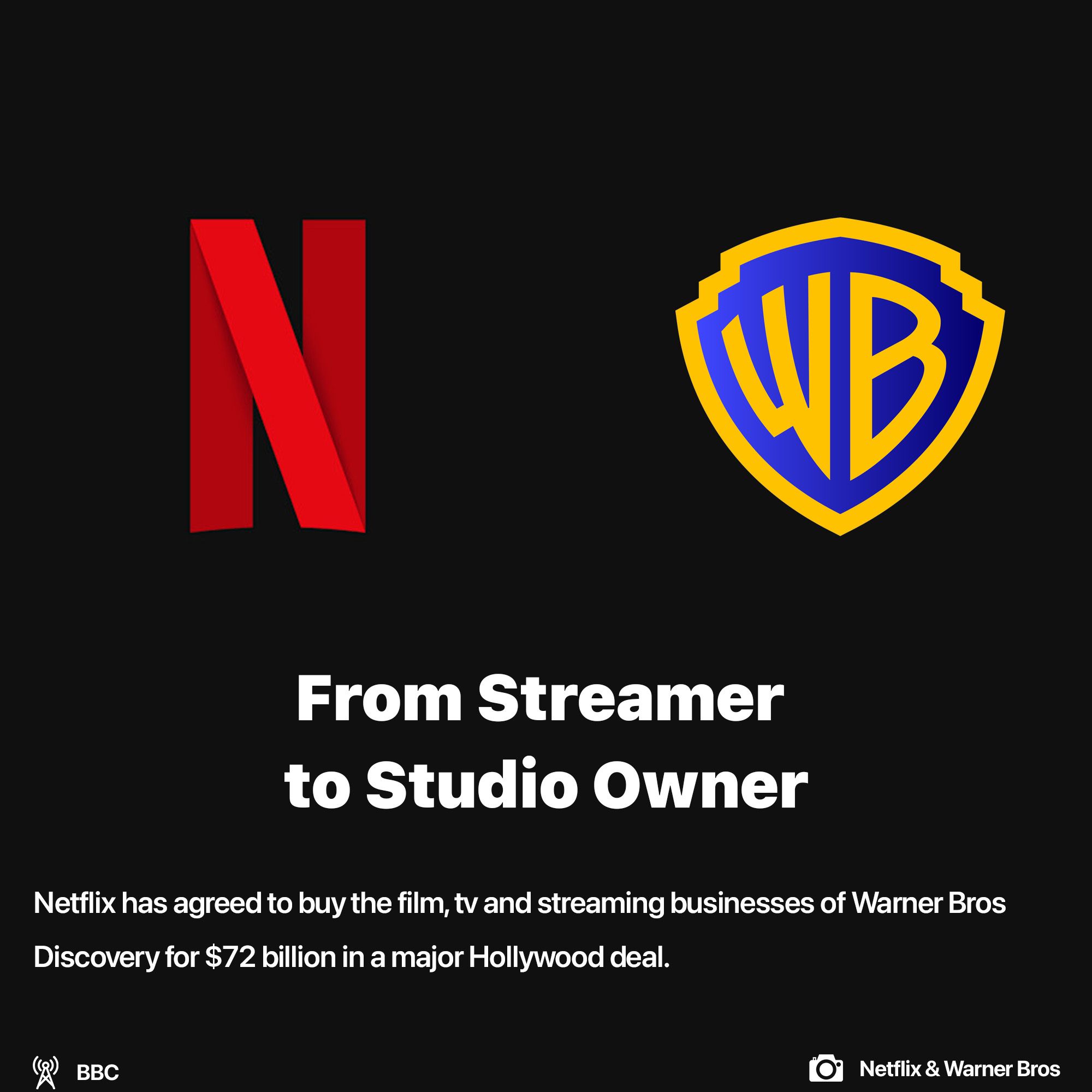 Netflix buys Warner Bros