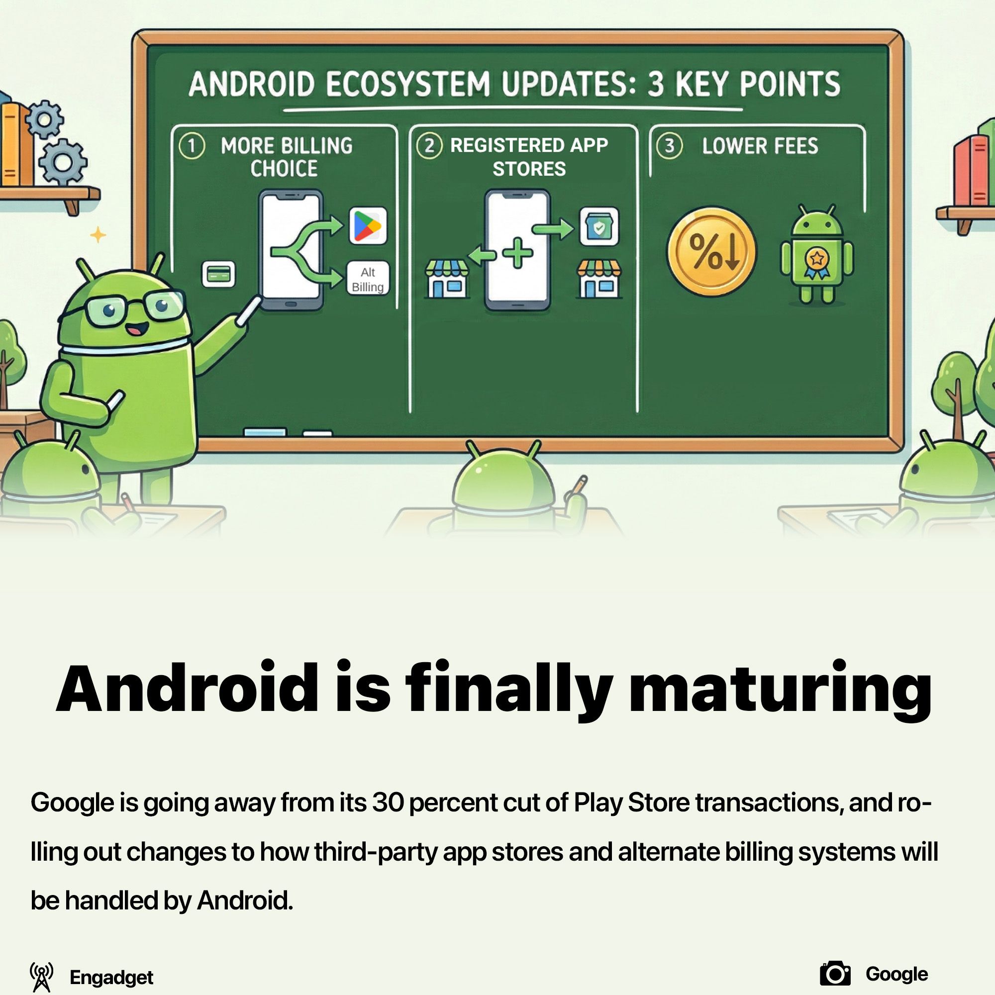 Google lowers the Play Store cut