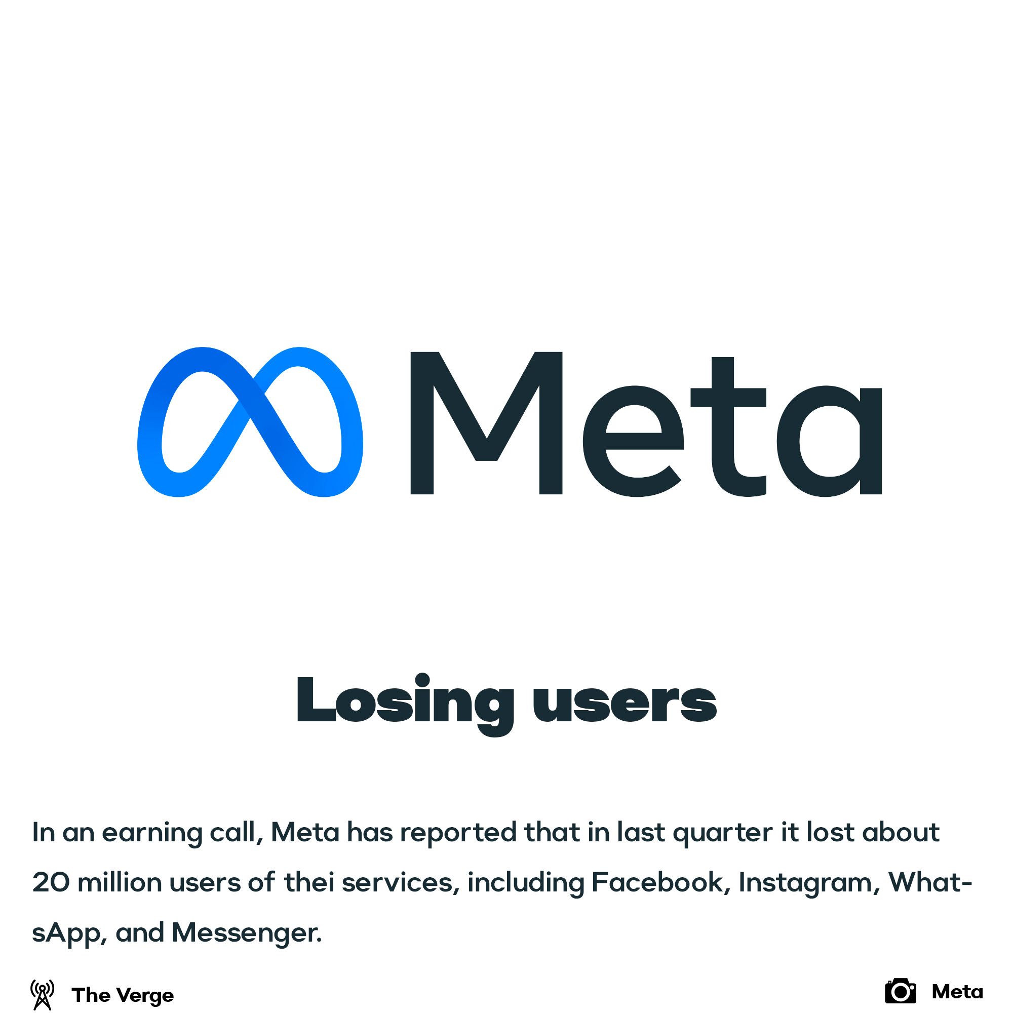 Meta lost 20 million users