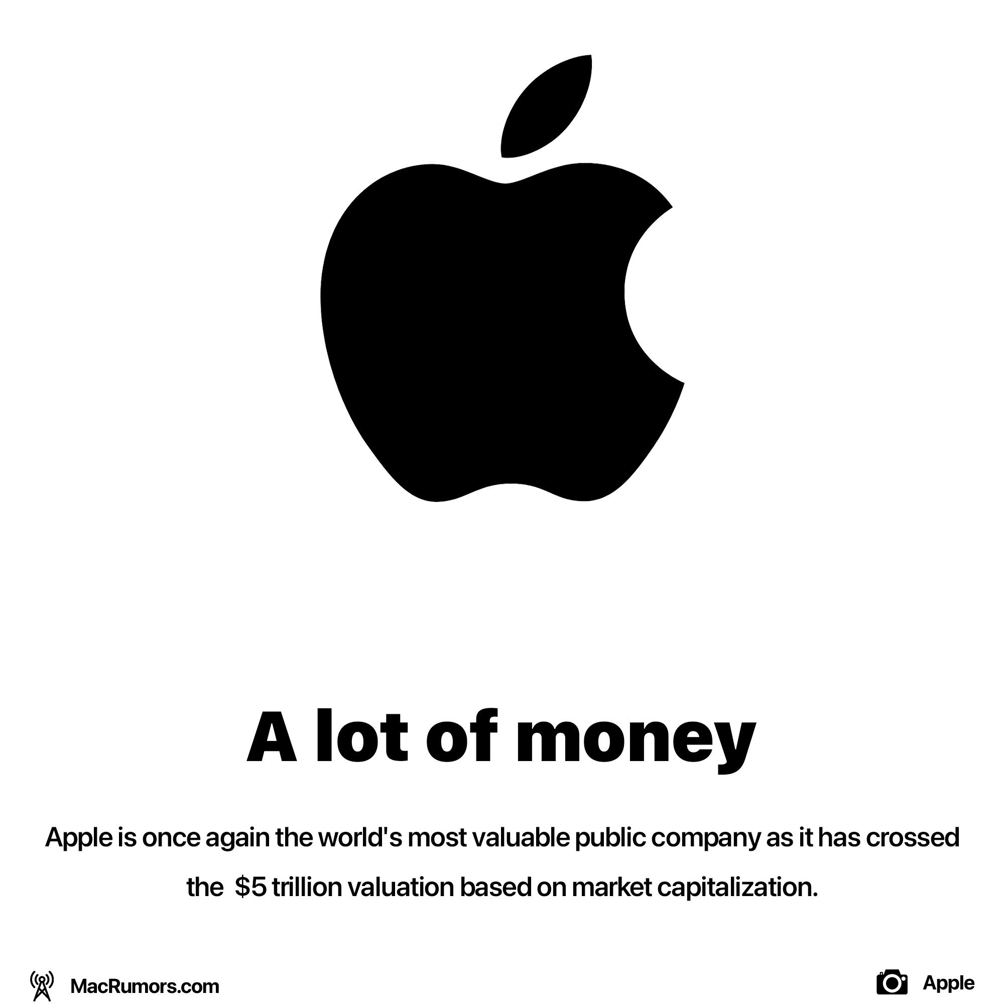 Apple is the most valued company again